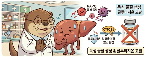 간에게 충고하는 수달의사