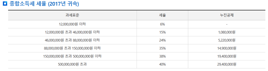 종합소득세 2017