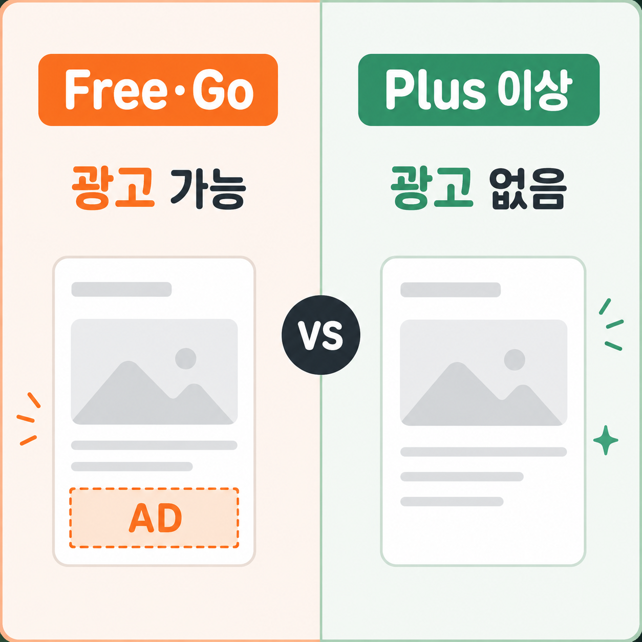 ChatGPT Free Go와 Plus 광고 표시 여부 비교