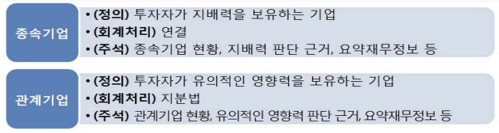 ์ข
์๊ธฐ์
-๊ด๊ณ๊ธฐ์
-์ค๋ช
ํ๋-ํ