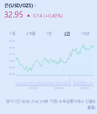 은시세