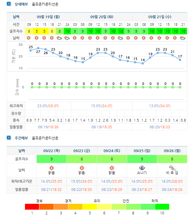 골프존카운티선운-선운산CC-골프장-날씨