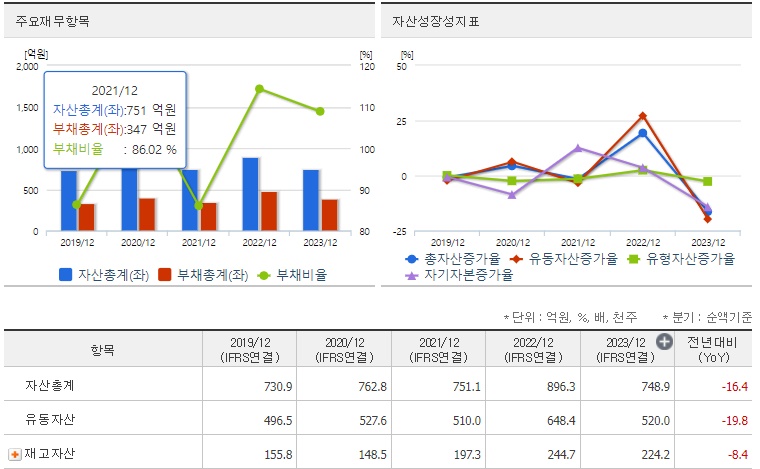 알에스오토메이션 재무지표