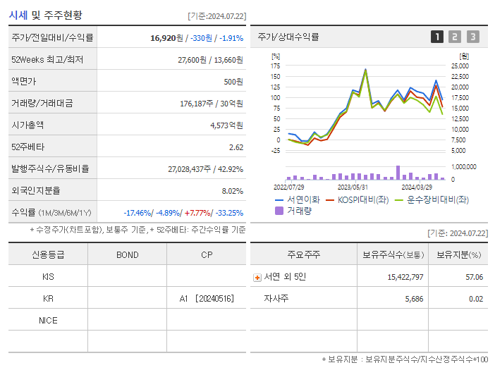 서연이화_기업개요