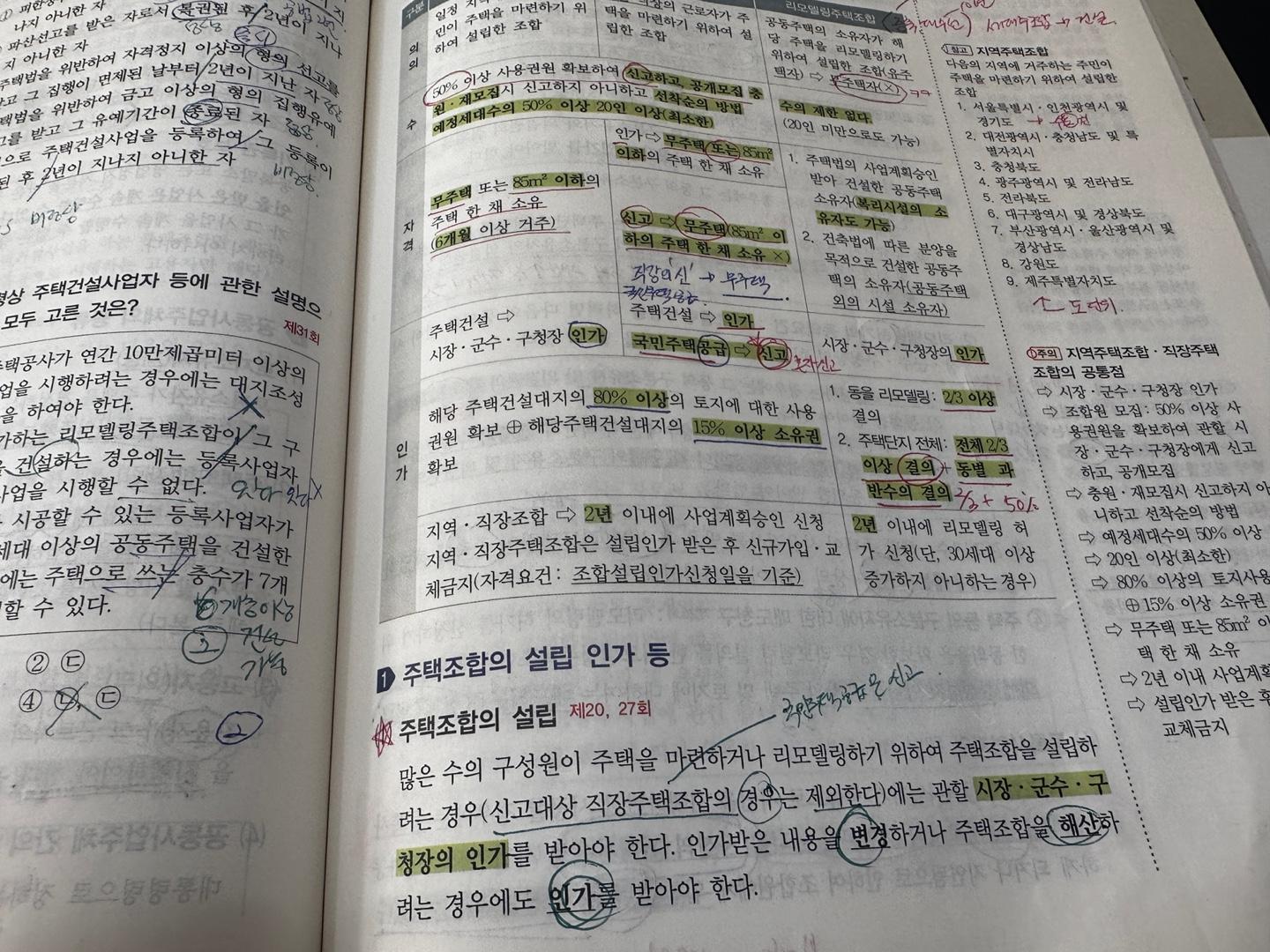 공인중개사 공법 난이도