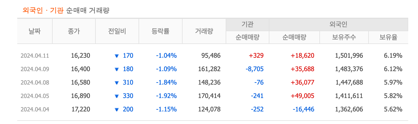 낙폭과대주