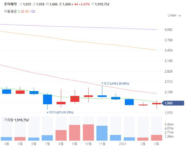 구충제관련주대장주수혜주TOP5_조아제약