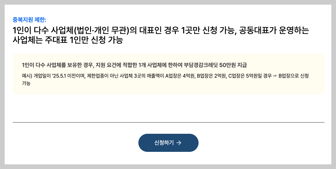 소상공인 부담경감 크레딧 50만원 오늘부터 신청