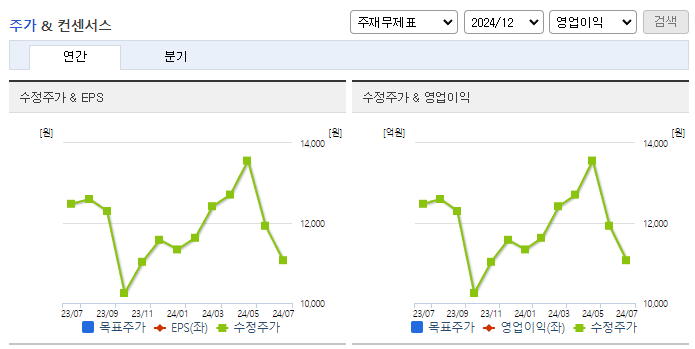 일진파워_컨센서스