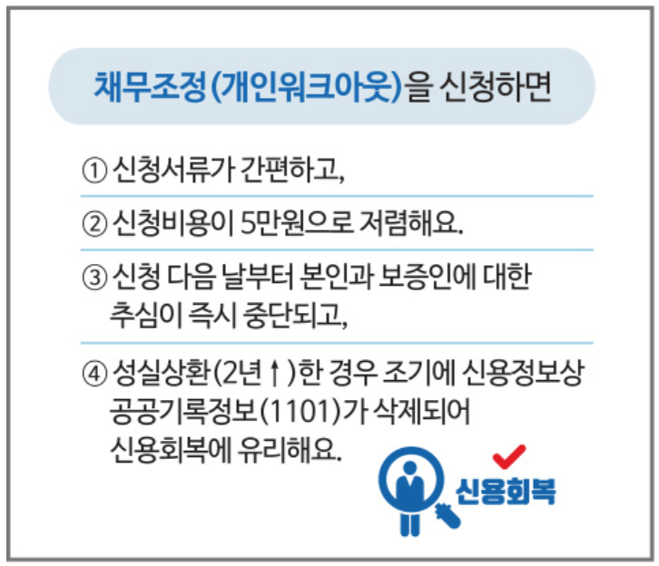 채무조정-개인워크아웃