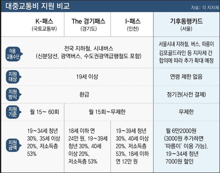 지원비교표