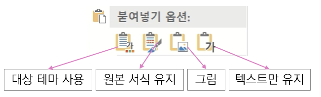 PPT에서 Ctrl + C와 Ctrl + V의 다양한 붙여넣기 옵션 활용법
