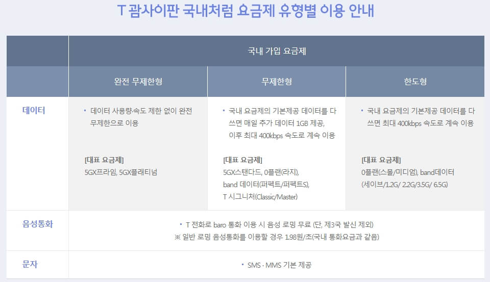 괌사이판 요금제