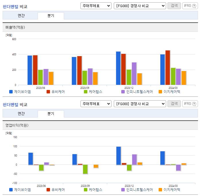 제이브이엠_업종분석
