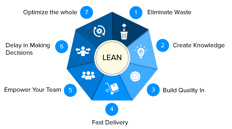 린 소프트웨어 개발