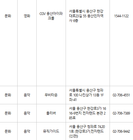 용산구 문화누리카드 사용처