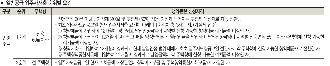 과천 디에트르퍼스티지 청약신청자격
