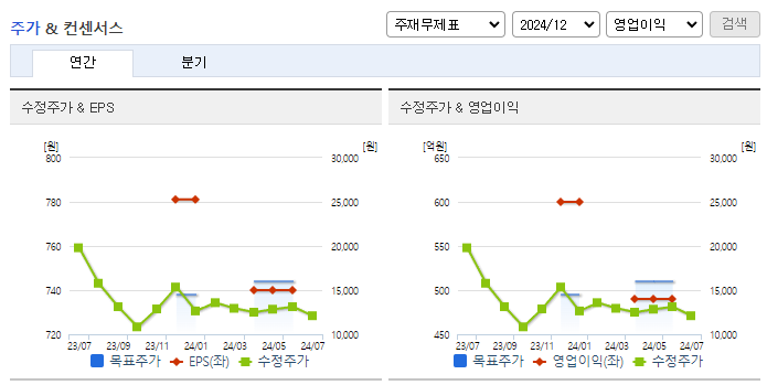애경케미칼_컨센서스