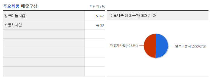 남선알미늄_주요제품