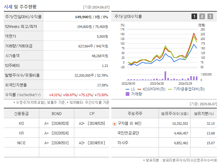 LS_기업개요