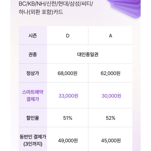 에버랜드 카드 할인 가격 소개 이미지