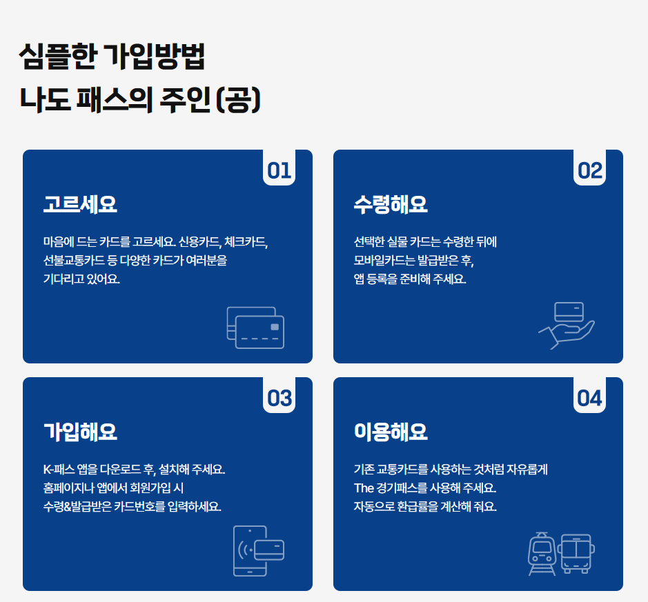경기패스 신청방법 혜택 조건