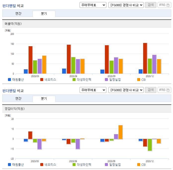 태원물산_업종분석