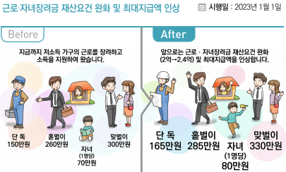 근로장려금 신청자격