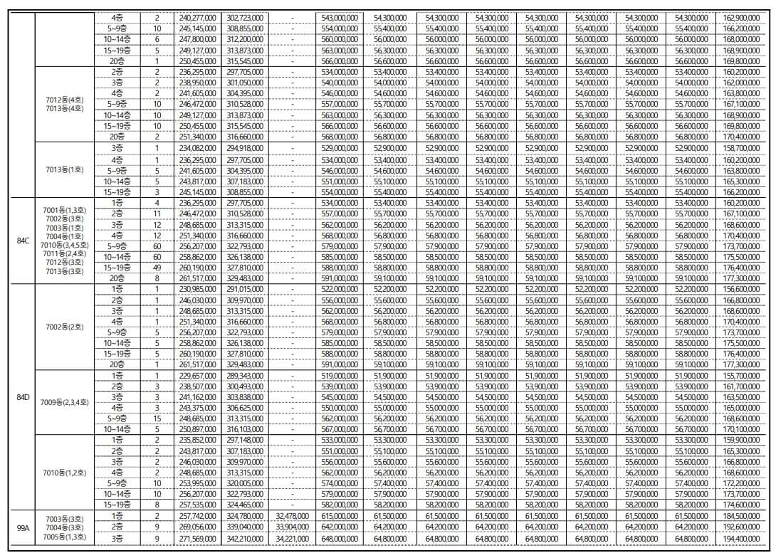 검단신도시 푸르지오 더 파크