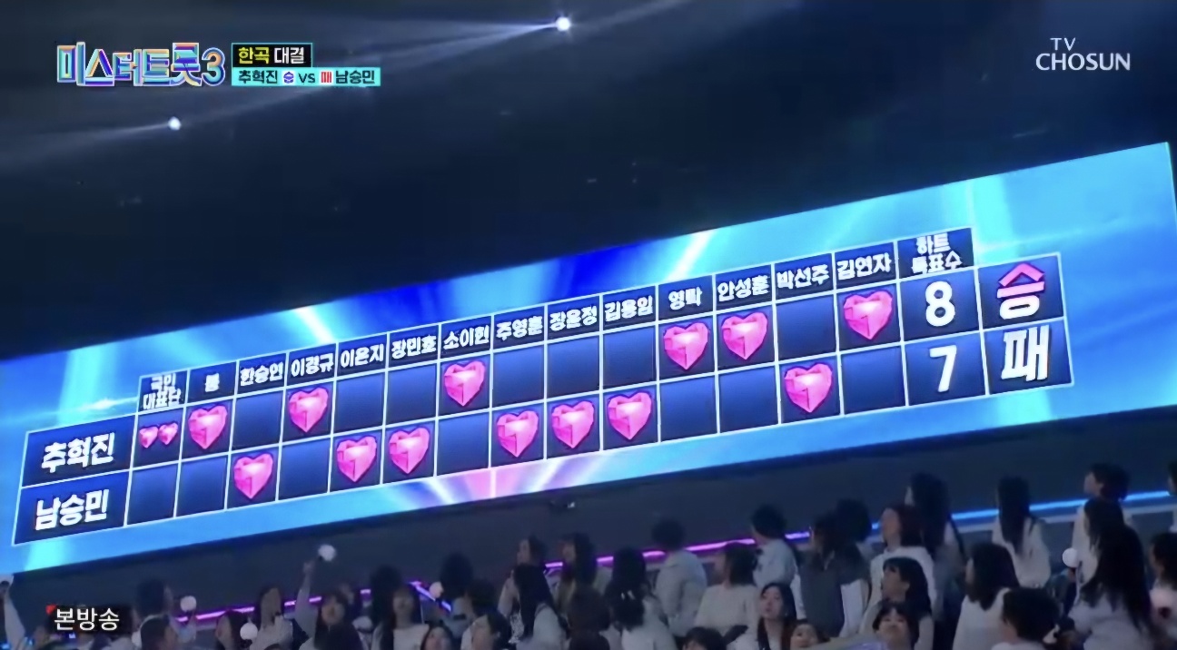 미스터트롯3 재방송시간 9회 시청률, 명장면