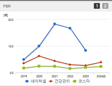 네이처셀 주가 PBR (1113)