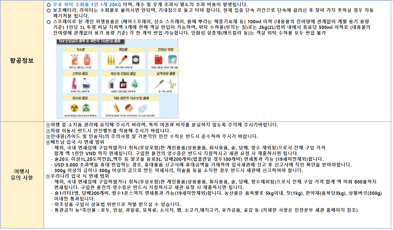 베트남 푸꾸옥 여행준비물 참고사항