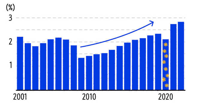 대퇴사시대 MZ세대특징 문화