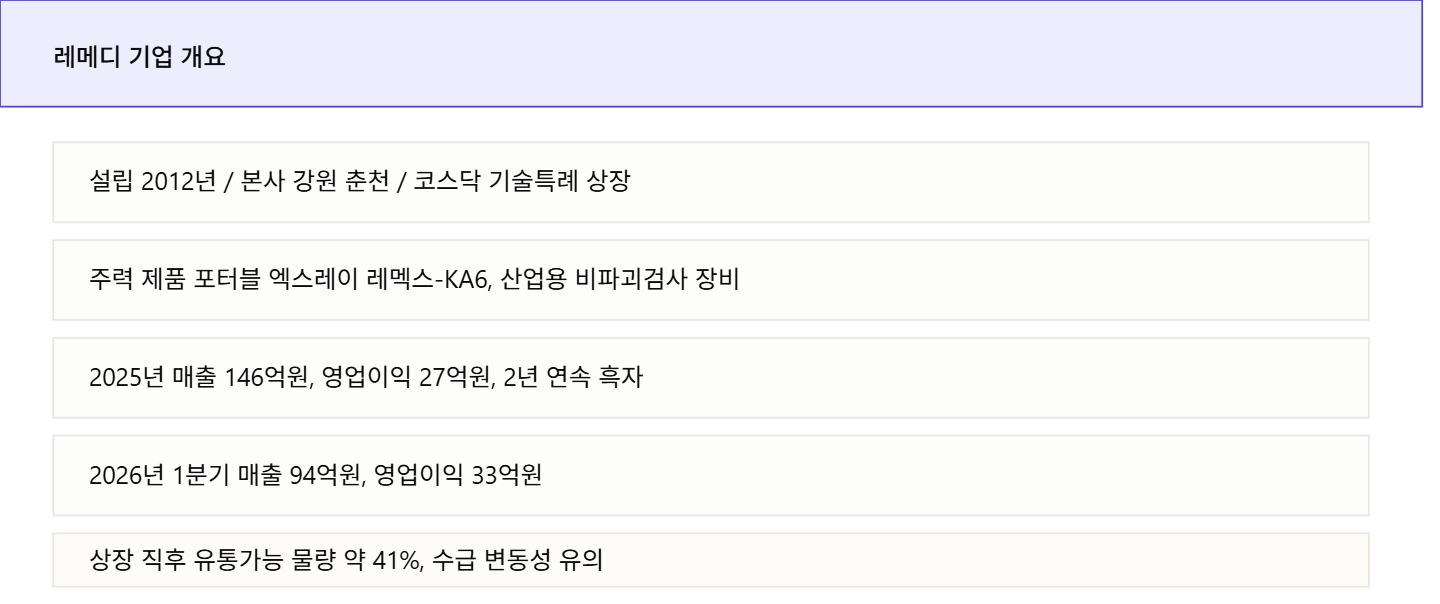 코스닥 레메디 주가 상장 첫날 급등