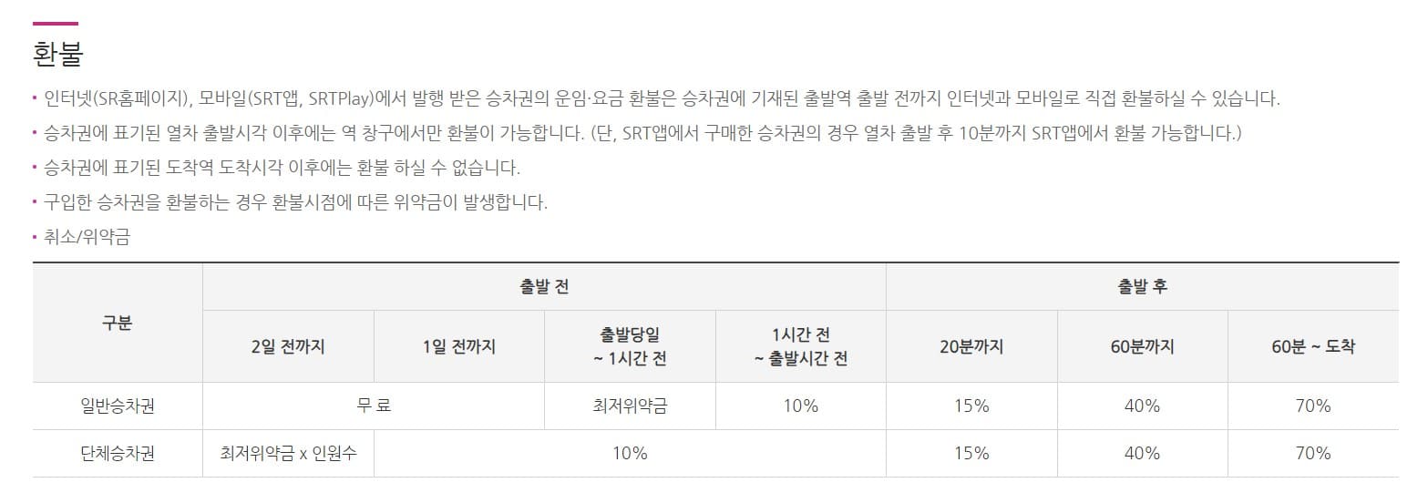 SRT 취소 수수료