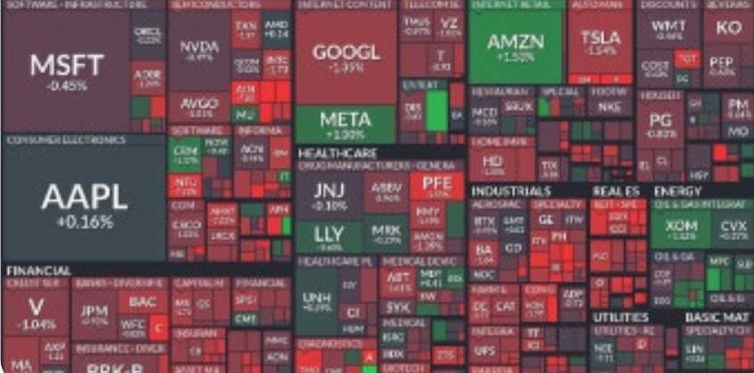 세계 경기침체 가능성 주요지표 분석