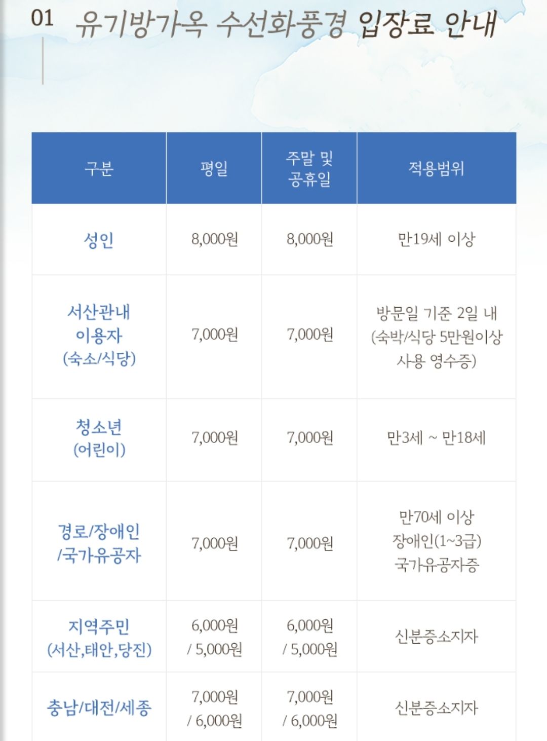 유기방가옥 입장료