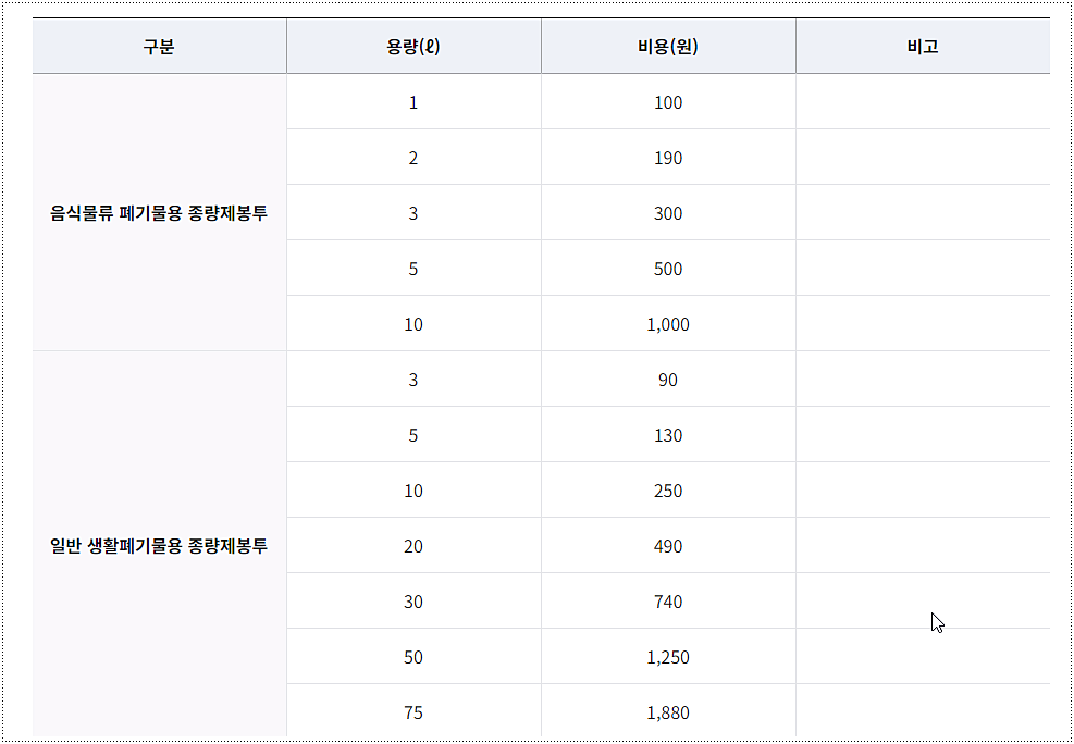 서울 금천구 종량제봉투 가격(일반용, 음식물 쓰레기, 특수 규격)