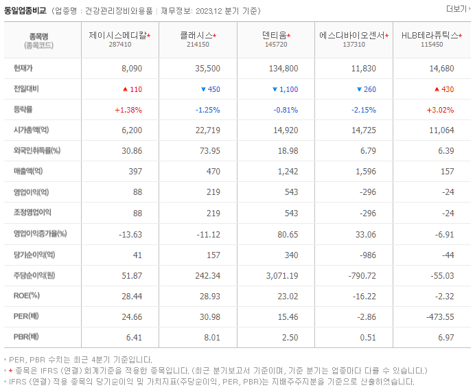 제이시스메디칼_동종업비교자료