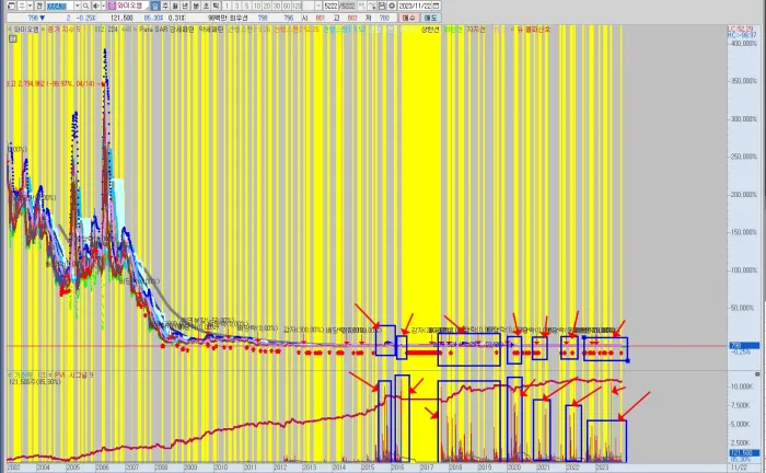 와이오엠-전체-차트-분석