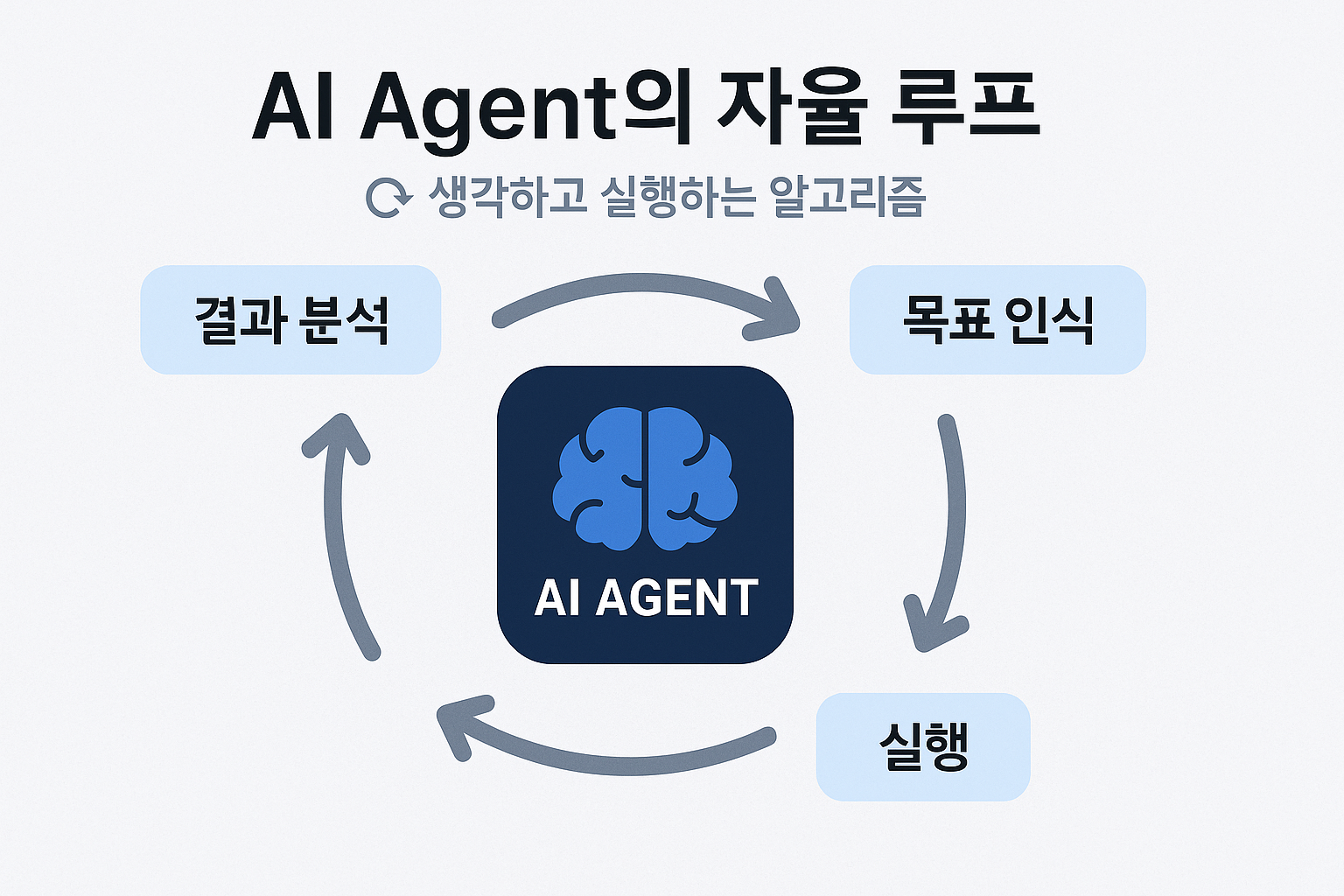 AI에이전트 자률루프 관련 사진
