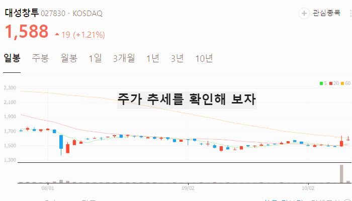 전자책 관련주 대장주 리디북스 테마주 TOP7