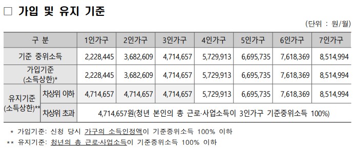 가입및유지기준