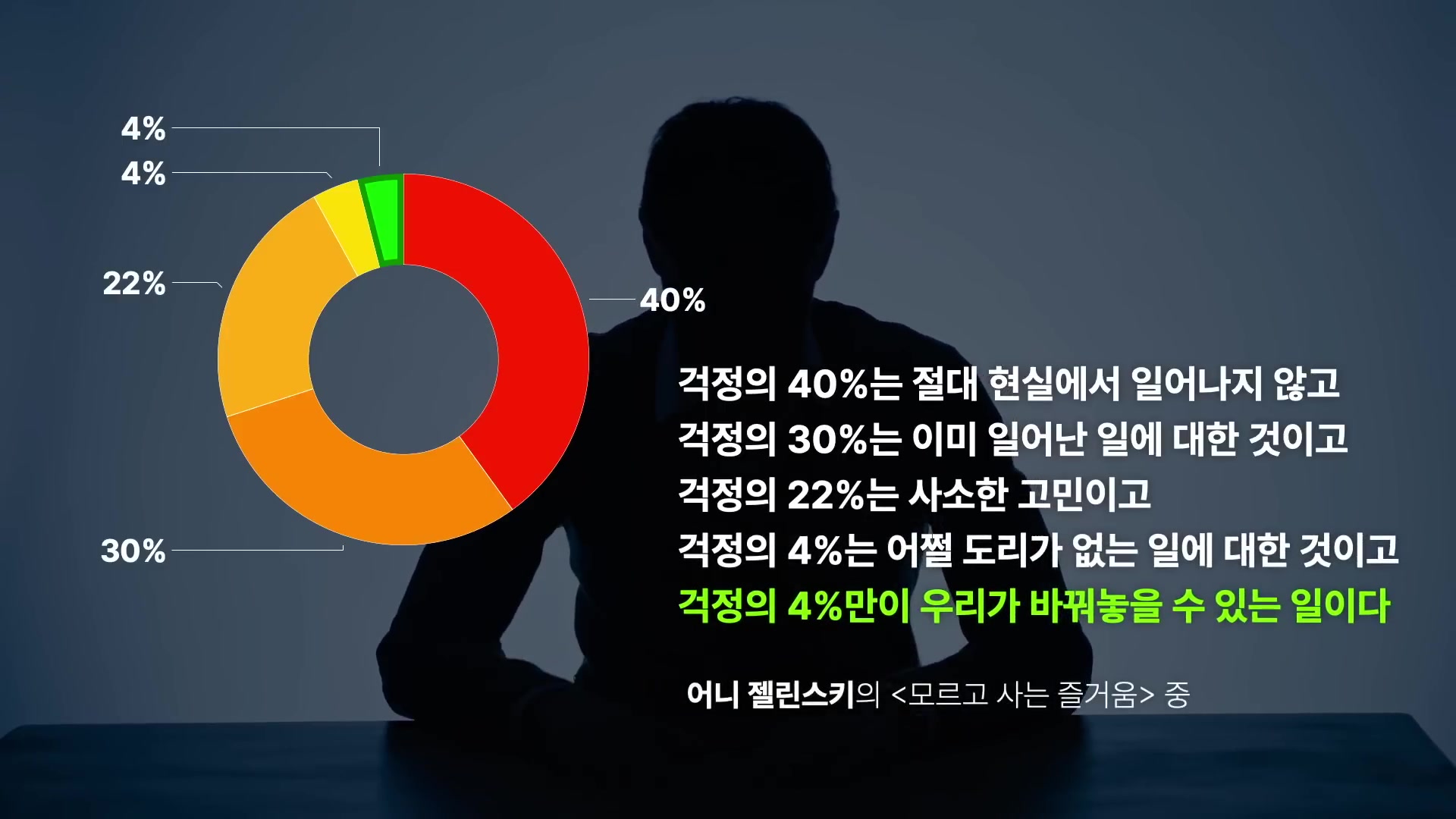 적정의 4%만이 우리가 바꿔놓을 수 있는 일
