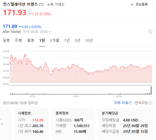 컨스텔레이션브랜즈