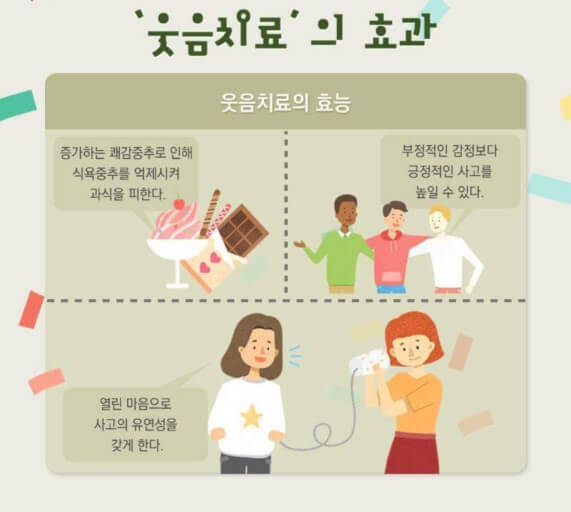 웃음치료 효과
