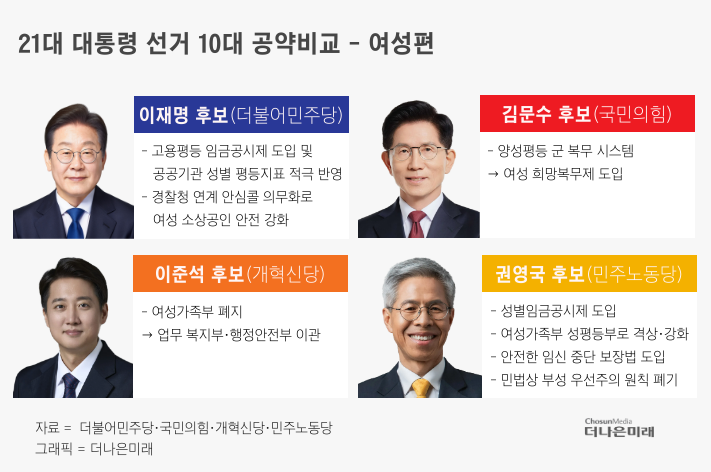 2025 대선 후보, 이재명 vs 김문수 vs 이준석 공약 비교 분석