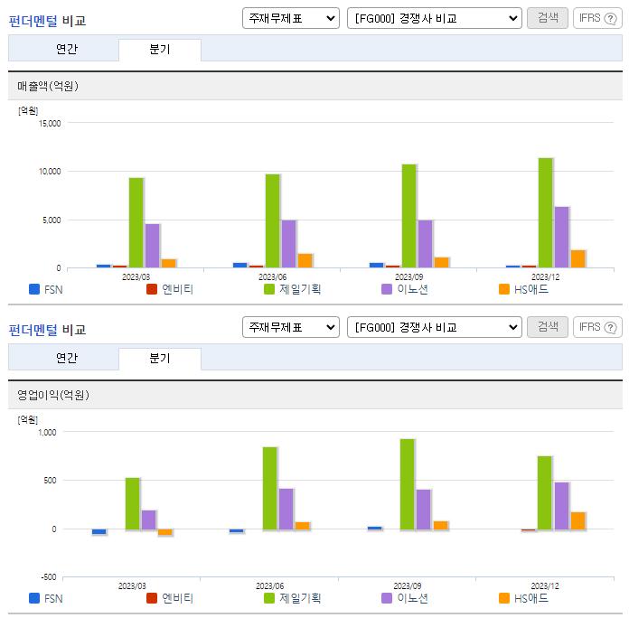 FSN_업종분석