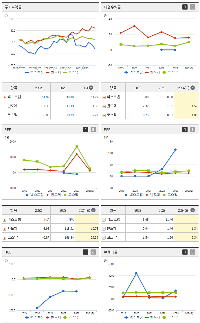 넥스트칩_섹터분석