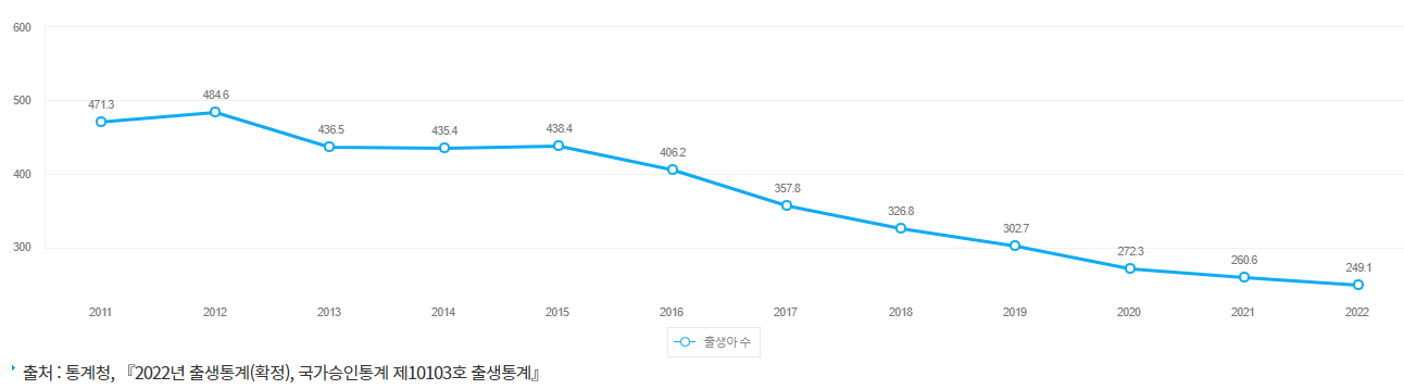 한국 출산그래프